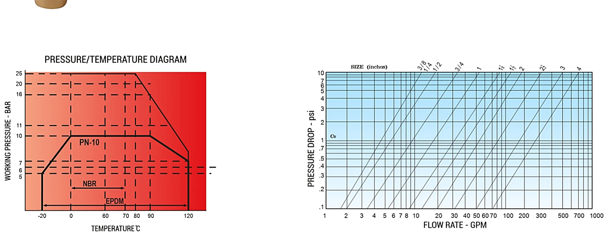 Pressure/temperature and flow rate diagrams for Devi Brass Bib Cock