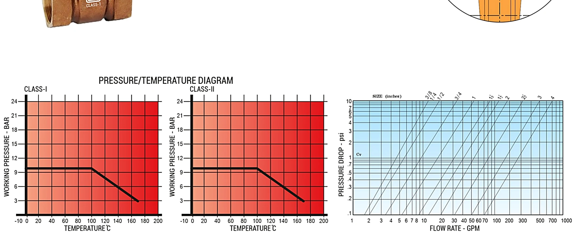 Pressure/temperature and flow rate diagrams for Devi Gun Metal Gate Valve