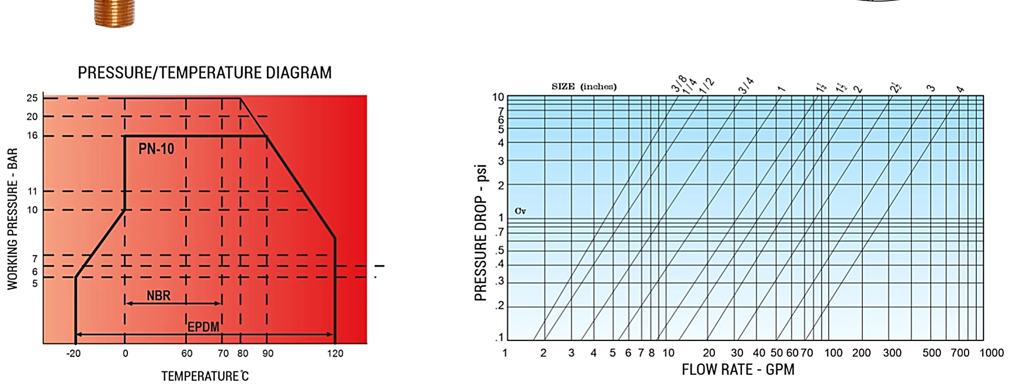 Pressure/temperature and flow rate diagrams for Shree Gun Metal Ferrule Cock