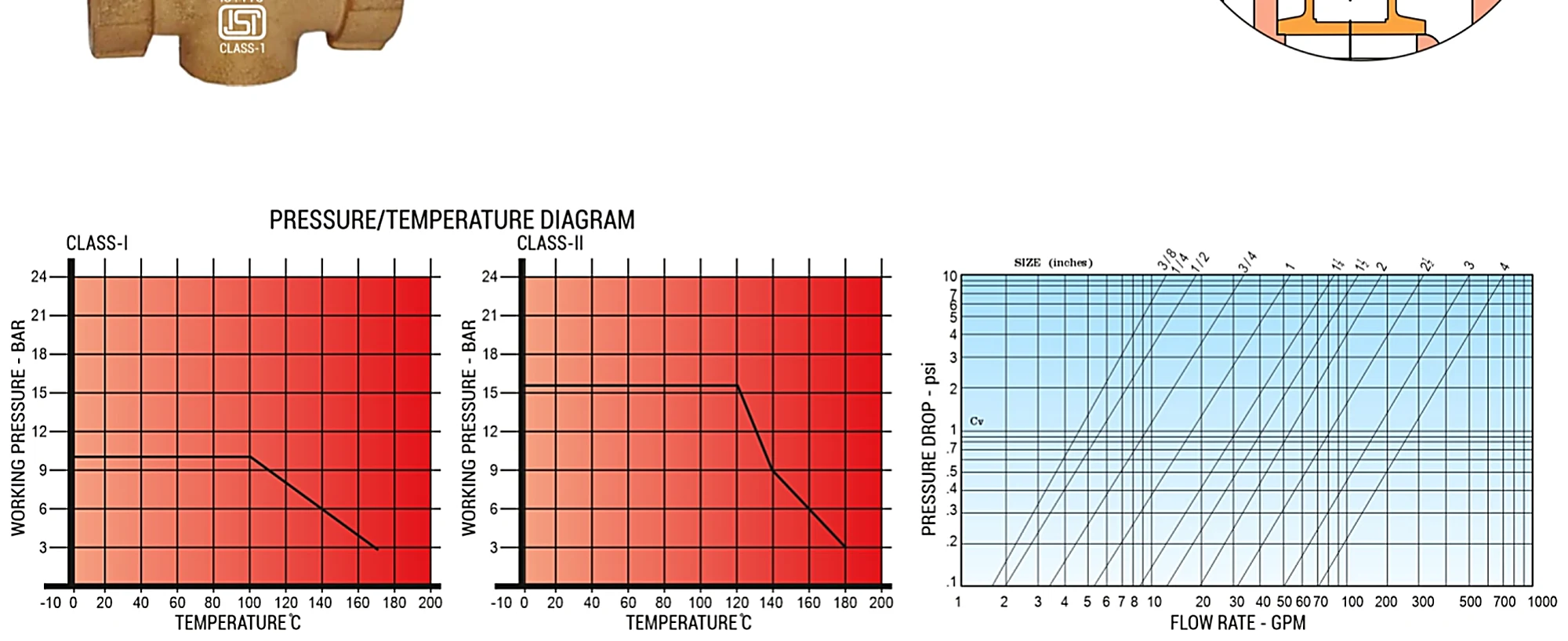 Pressure/temperature and flow rate diagrams for Devi Gun Metal Flow Regulator Valve