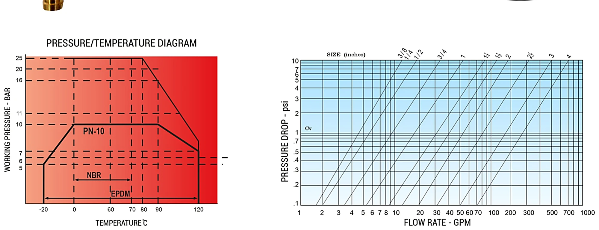Pressure/temperature and flow rate diagrams for Shree Brass Nozzle Cock