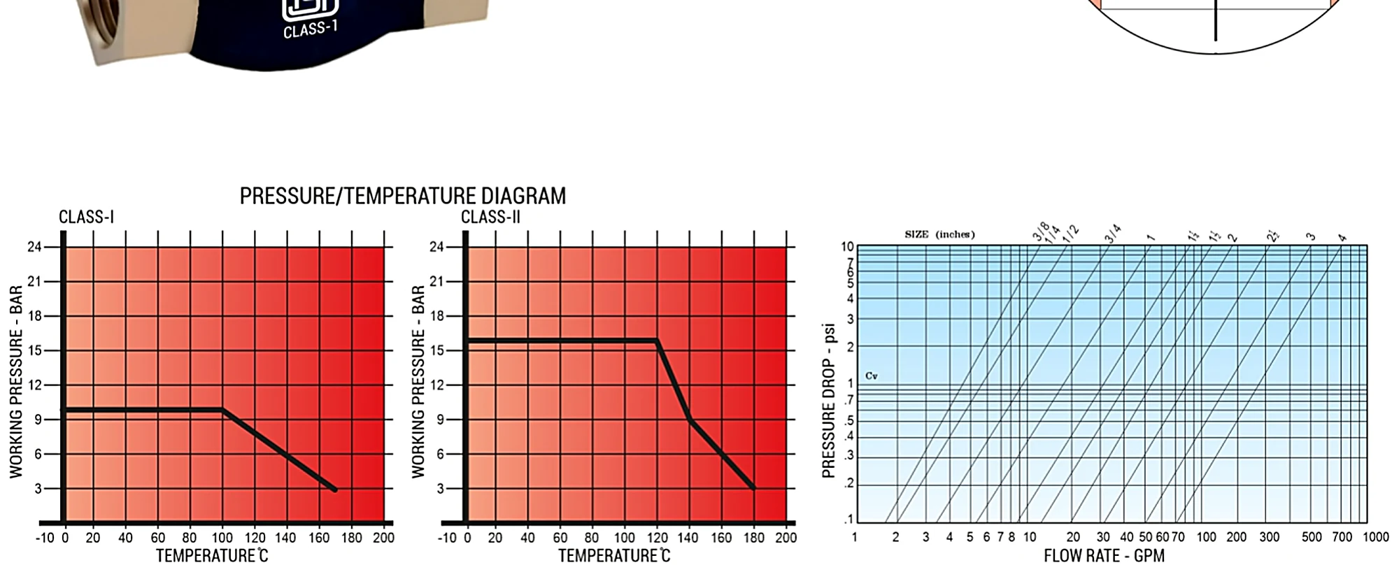 Pressure/temperature and flow rate diagrams for Shree Gun Metal Horizontal Lift Check Valve