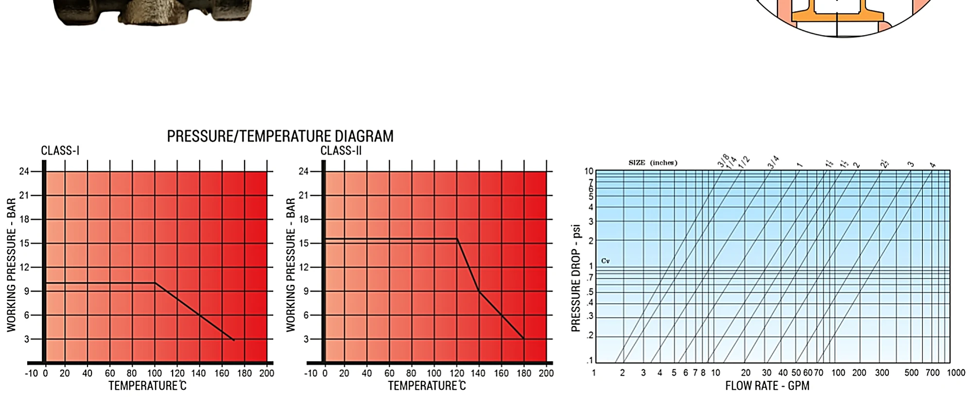 Pressure/temperature and flow rate diagrams for Shree Gun Metal Flow Regulator Valve