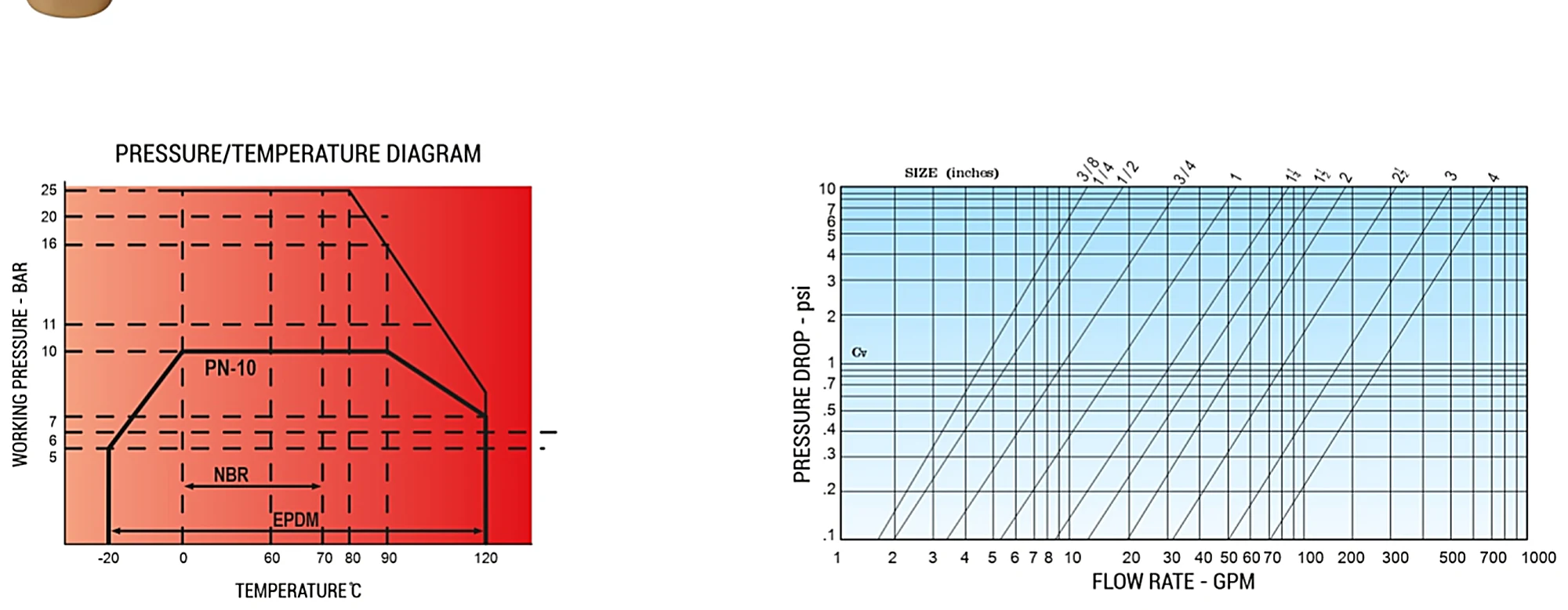 Pressure/temperature and flow rate diagrams for Shree Brass Bib Cock